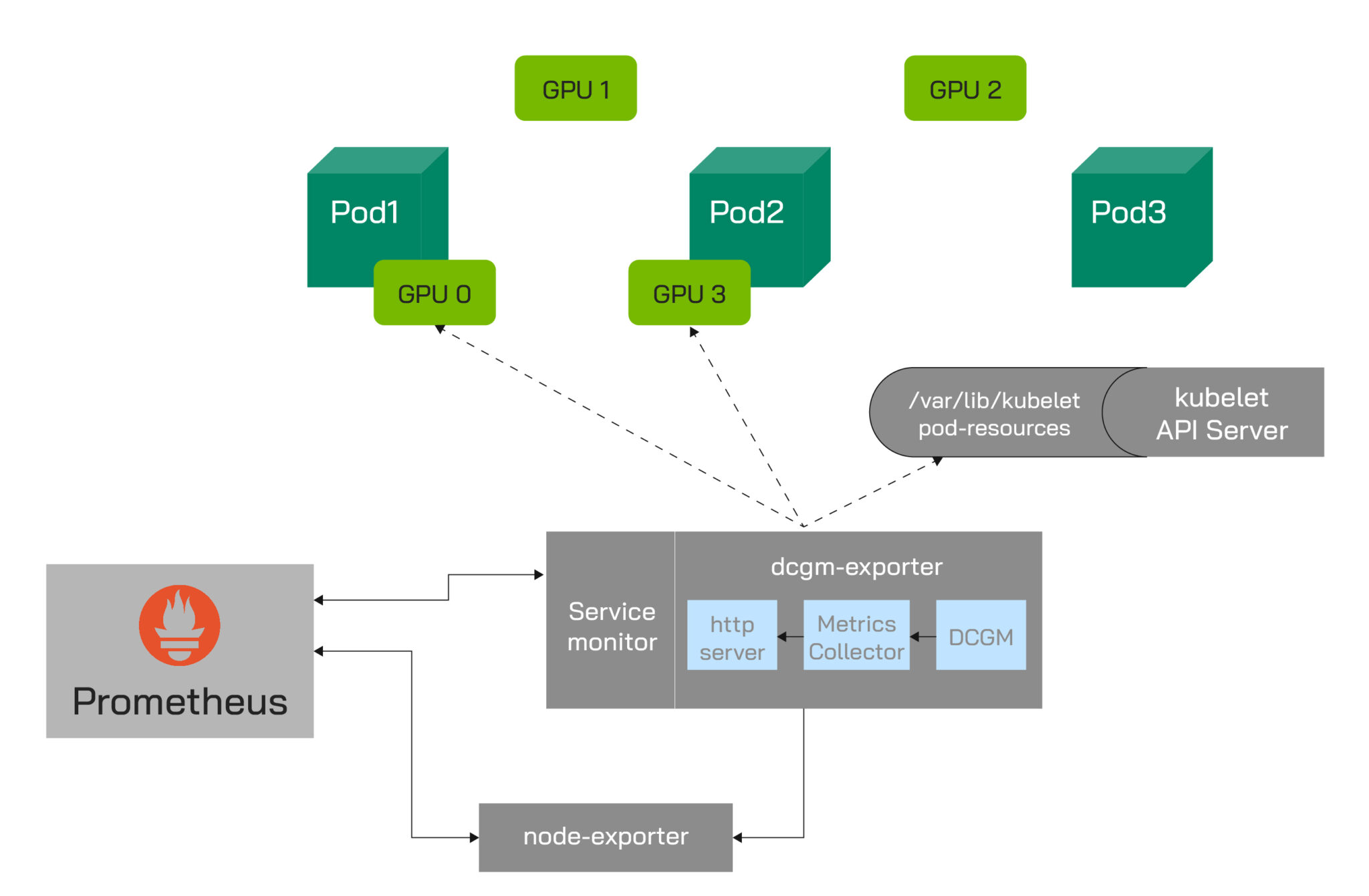 AEWIN Edge AI Server Performs GPU Scaling With InfinitiesSoft AI Stack