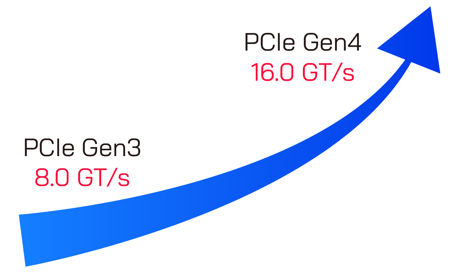 Pcie Gen5 Road Map