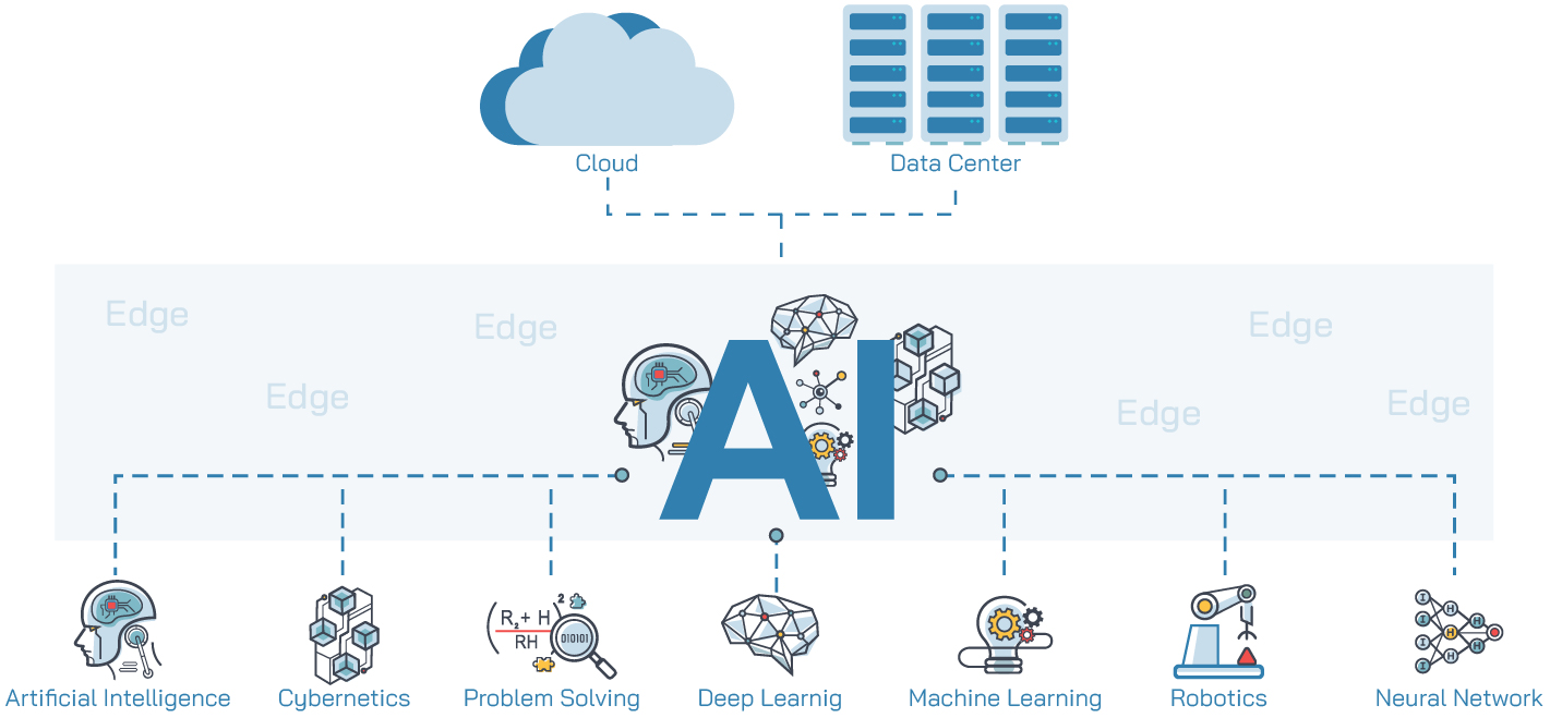 Edge ai что это