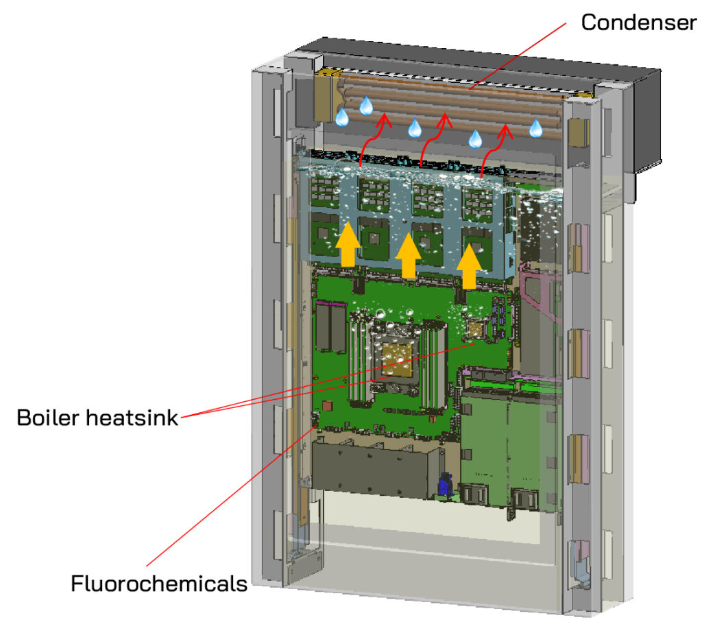 Meeting ESG Requirements with Two-phase Immersion Cooling Design - AEWIN